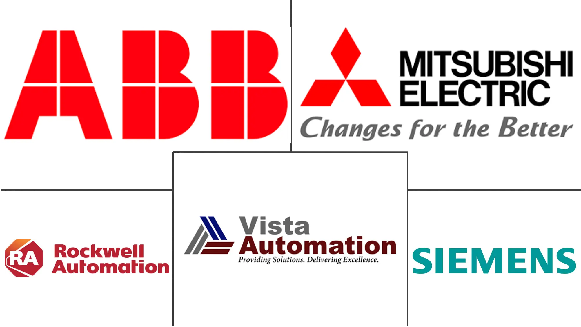 中东微型可编程逻辑控制器市场规模和份额分析