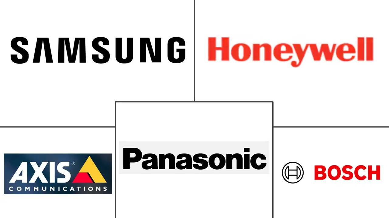 微处理器保护继电器市场规模
