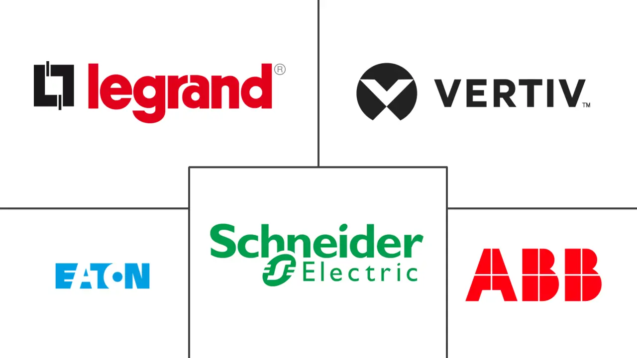 欧洲数据中心电力市场规模和份额