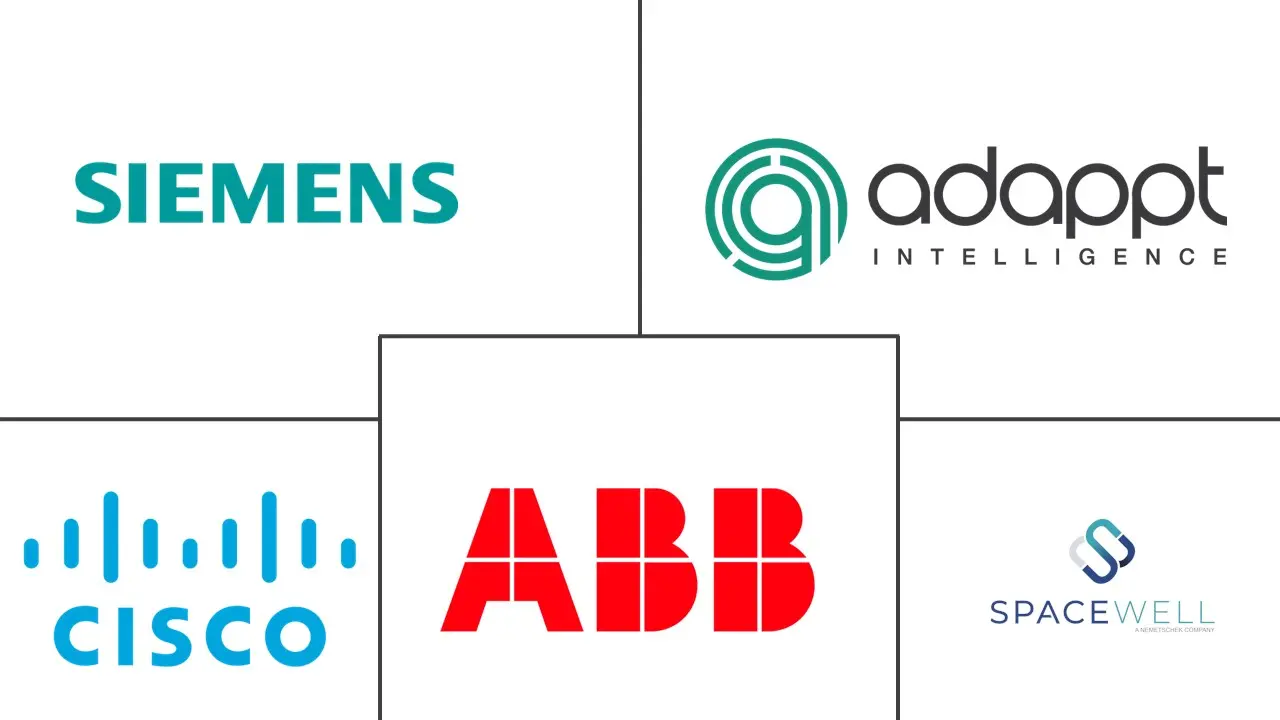 智能空间市场规模和份额