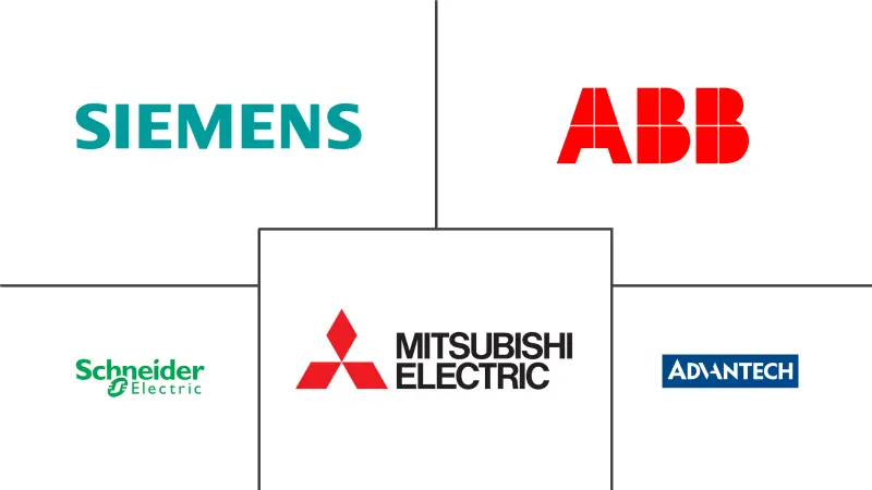 拉丁美洲人机界面市场规模