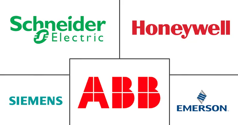 中东和非洲过程自动化市场规模和份额分析