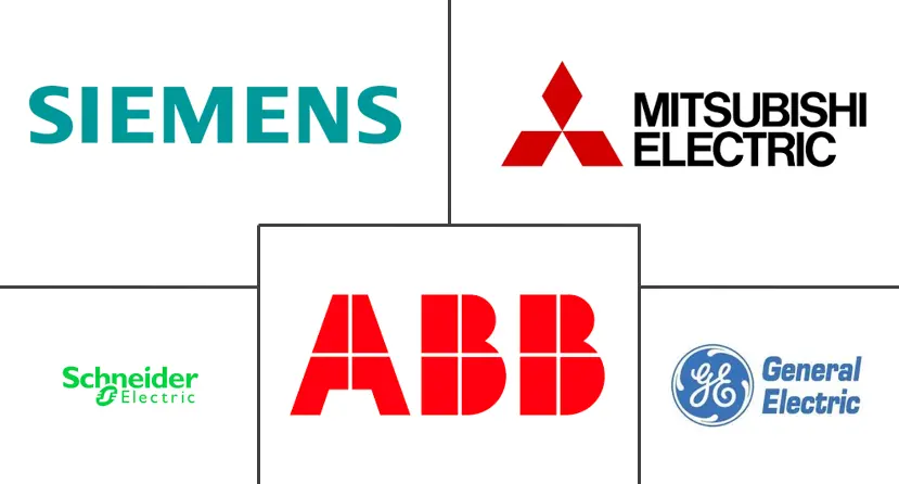 欧洲过程自动化市场规模