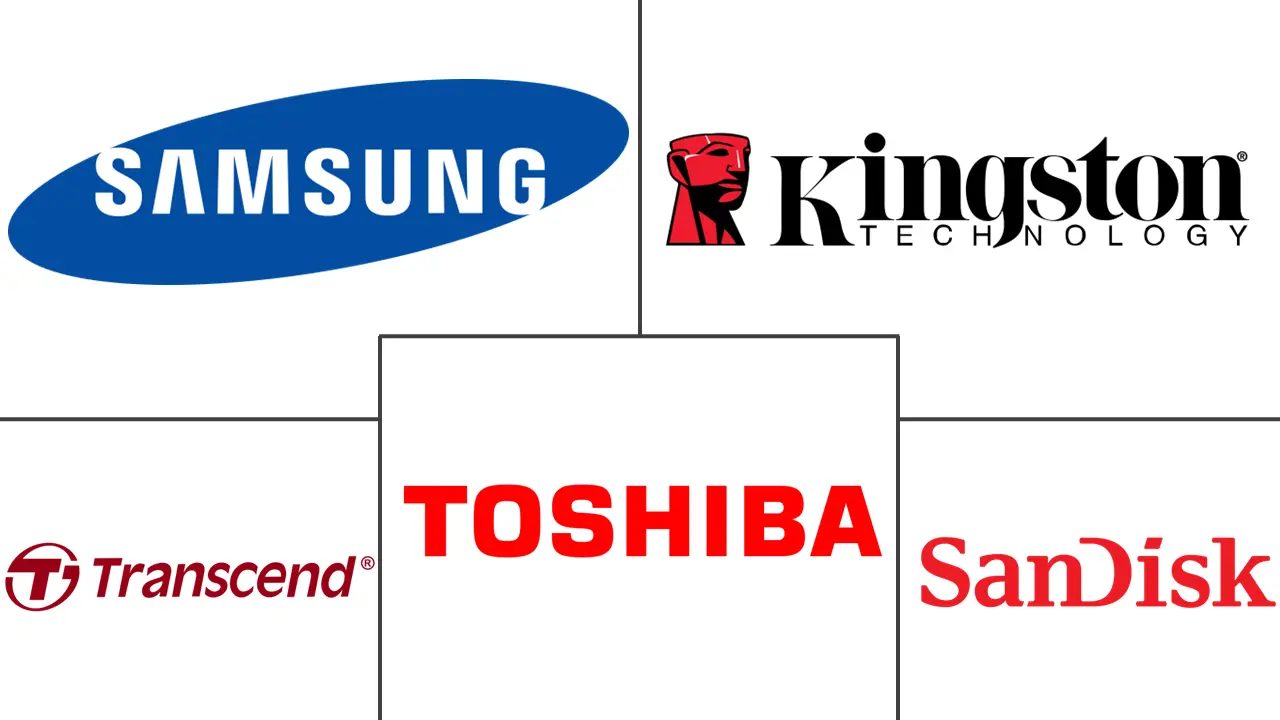 工业自动化服务市场规模和份额