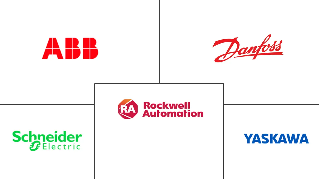 北美交流 (AC) 驱动器市场规模