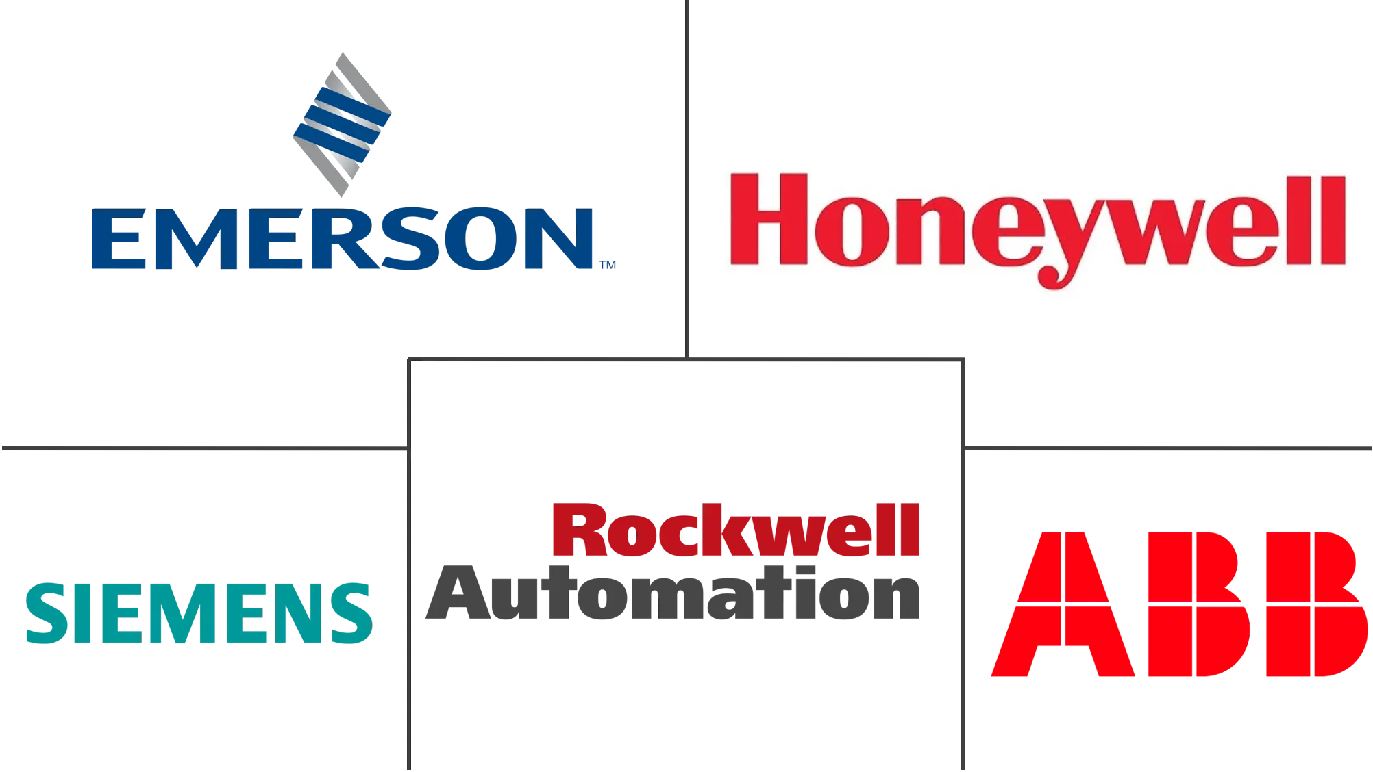 工厂资产管理市场规模和份额