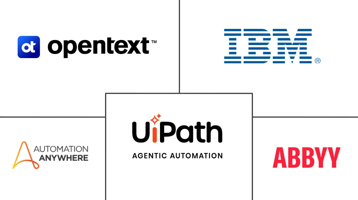 智能文档处理市场规模及份额