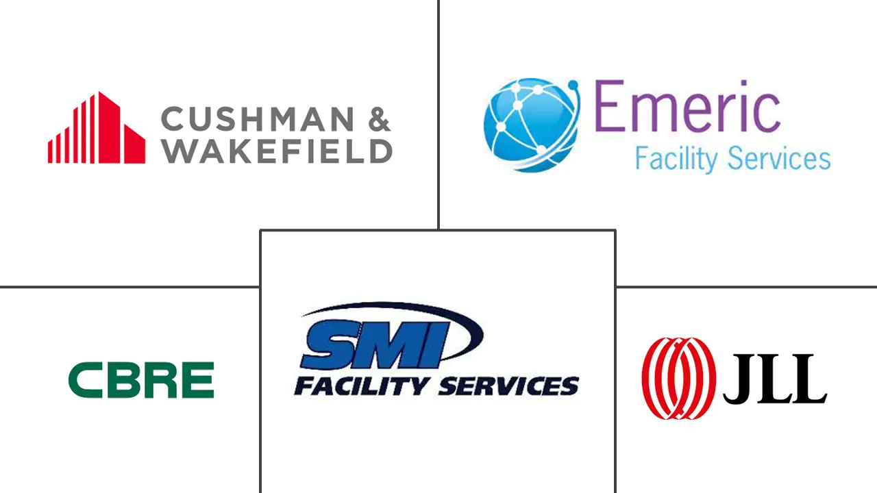 北美设施管理市场规模和份额