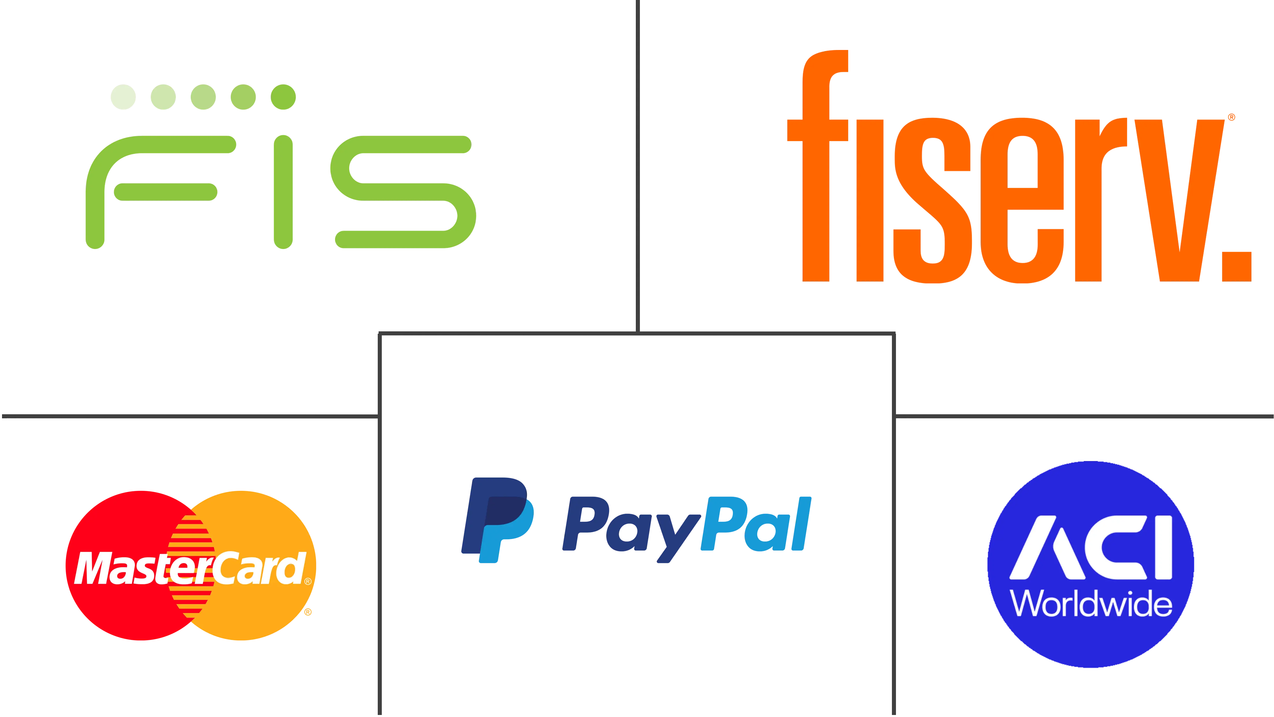 北美实时支付市场规模