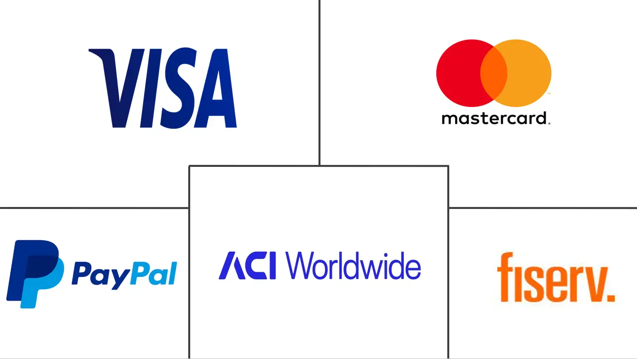 拉丁美洲实时支付市场规模