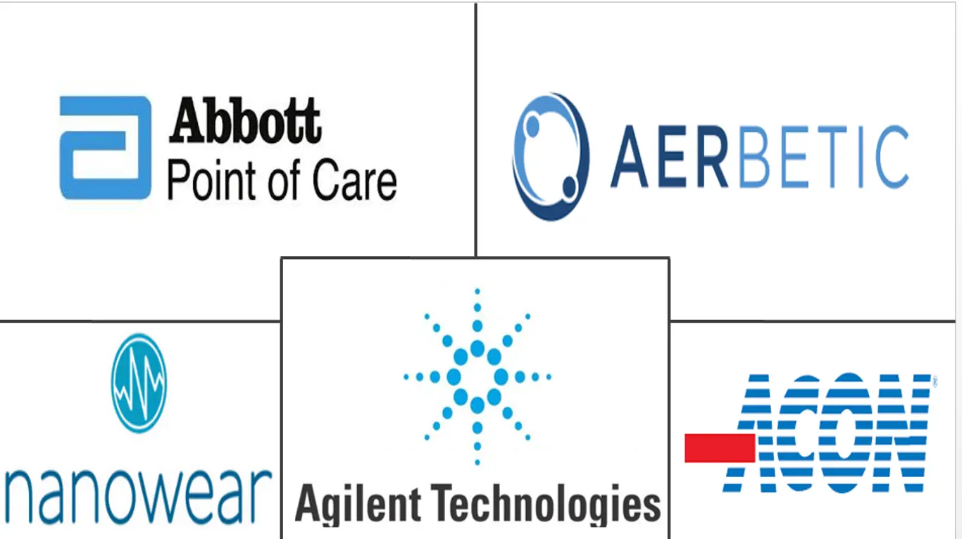 纳米生物传感器市场规模