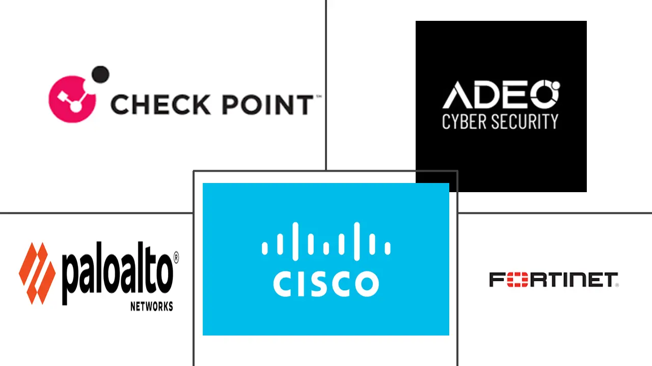 土耳其网络安全市场规模和份额
