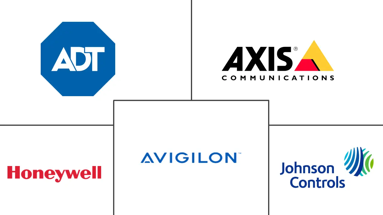 视频监控即服务 (VSaaS) 市场规模和份额