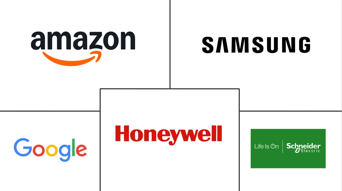 家庭自动化市场规模和份额