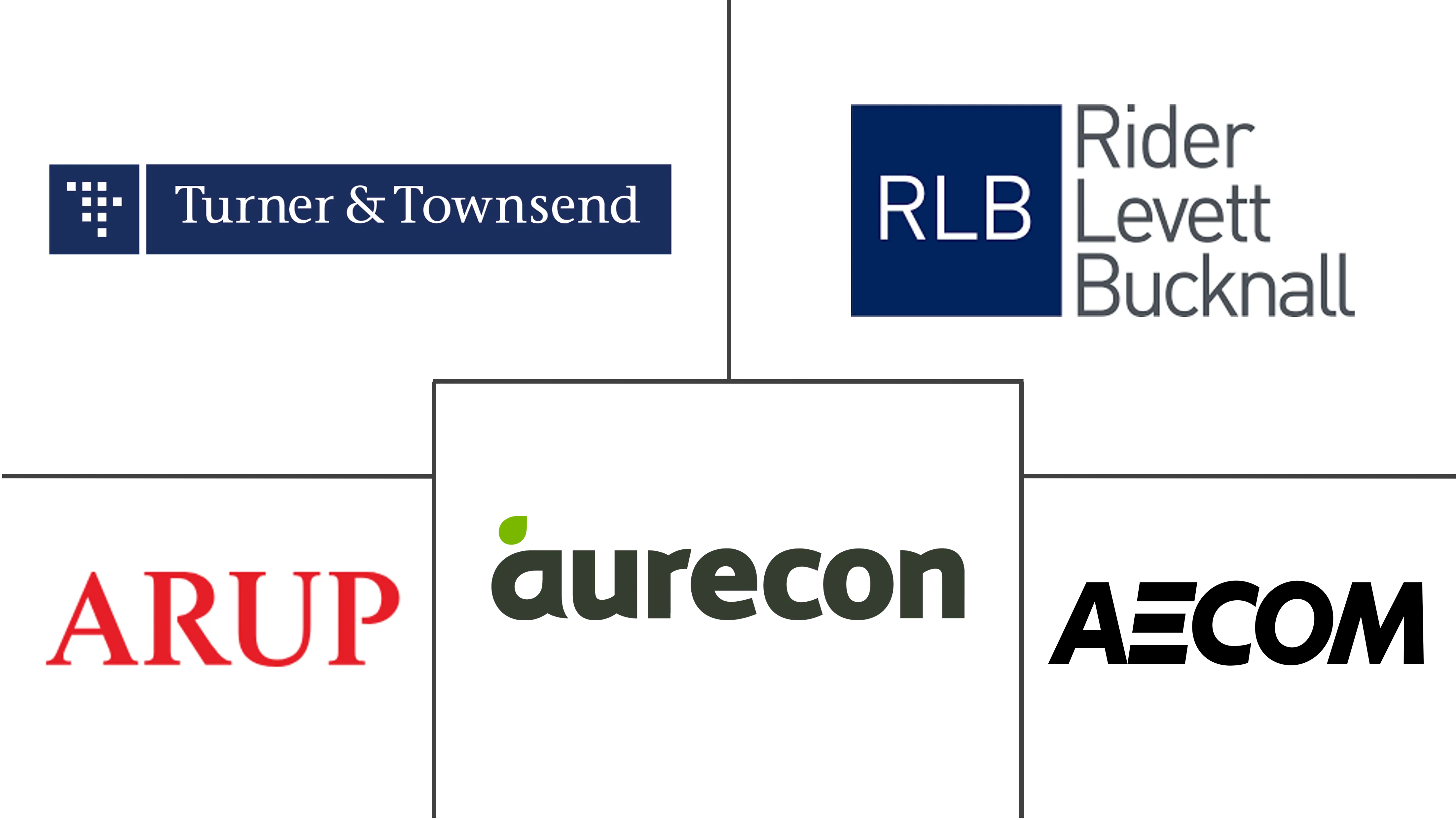 新西兰数据中心建设市场规模