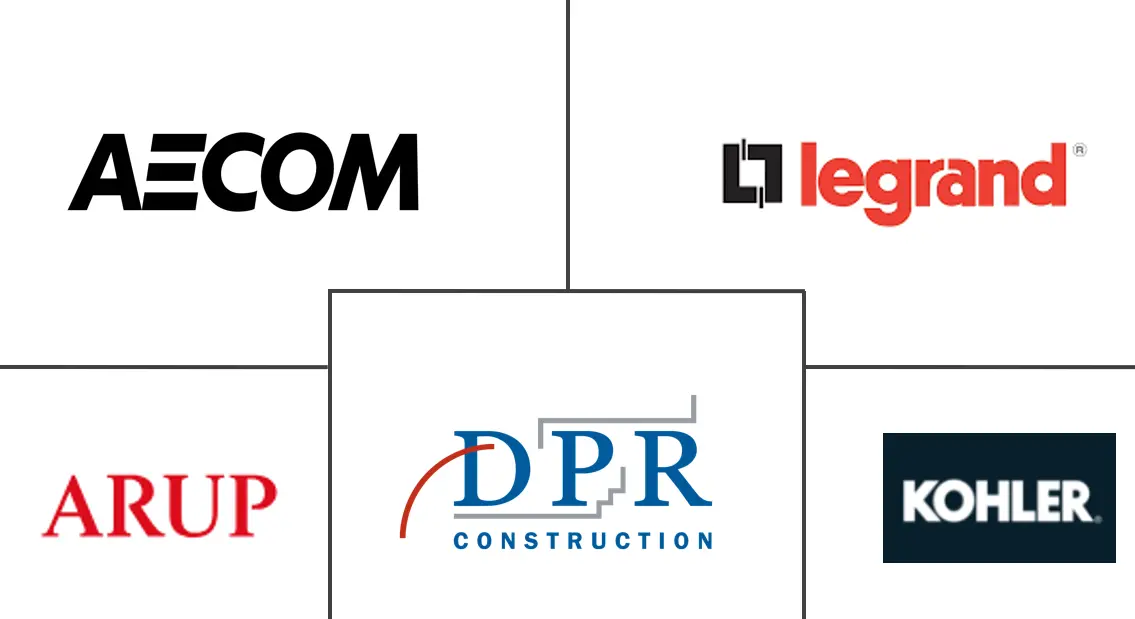瑞士数据中心建设市场规模