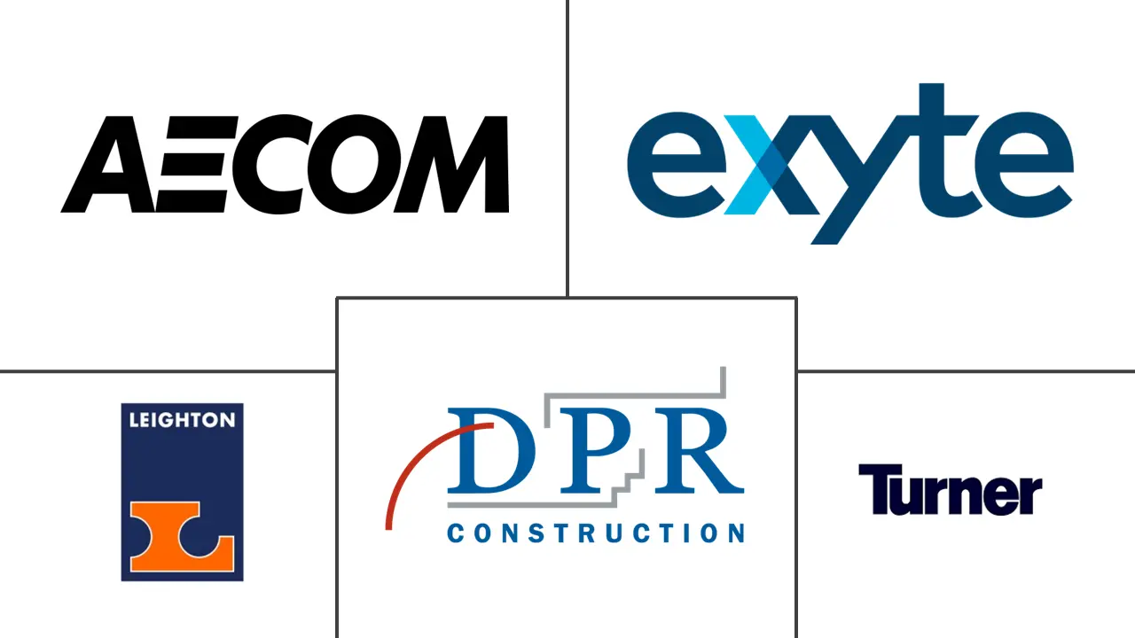 亚太地区数据中心建设市场规模和份额