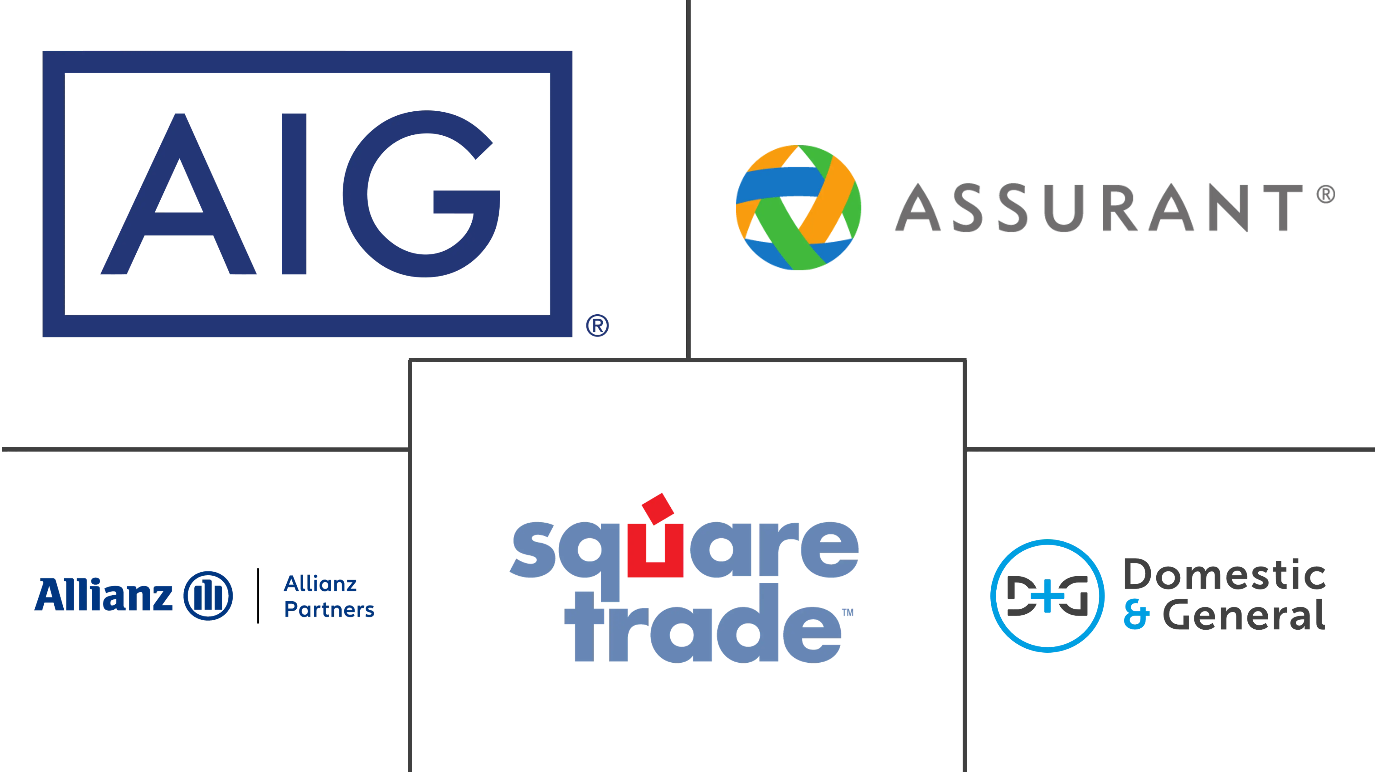 延长保修市场规模和份额