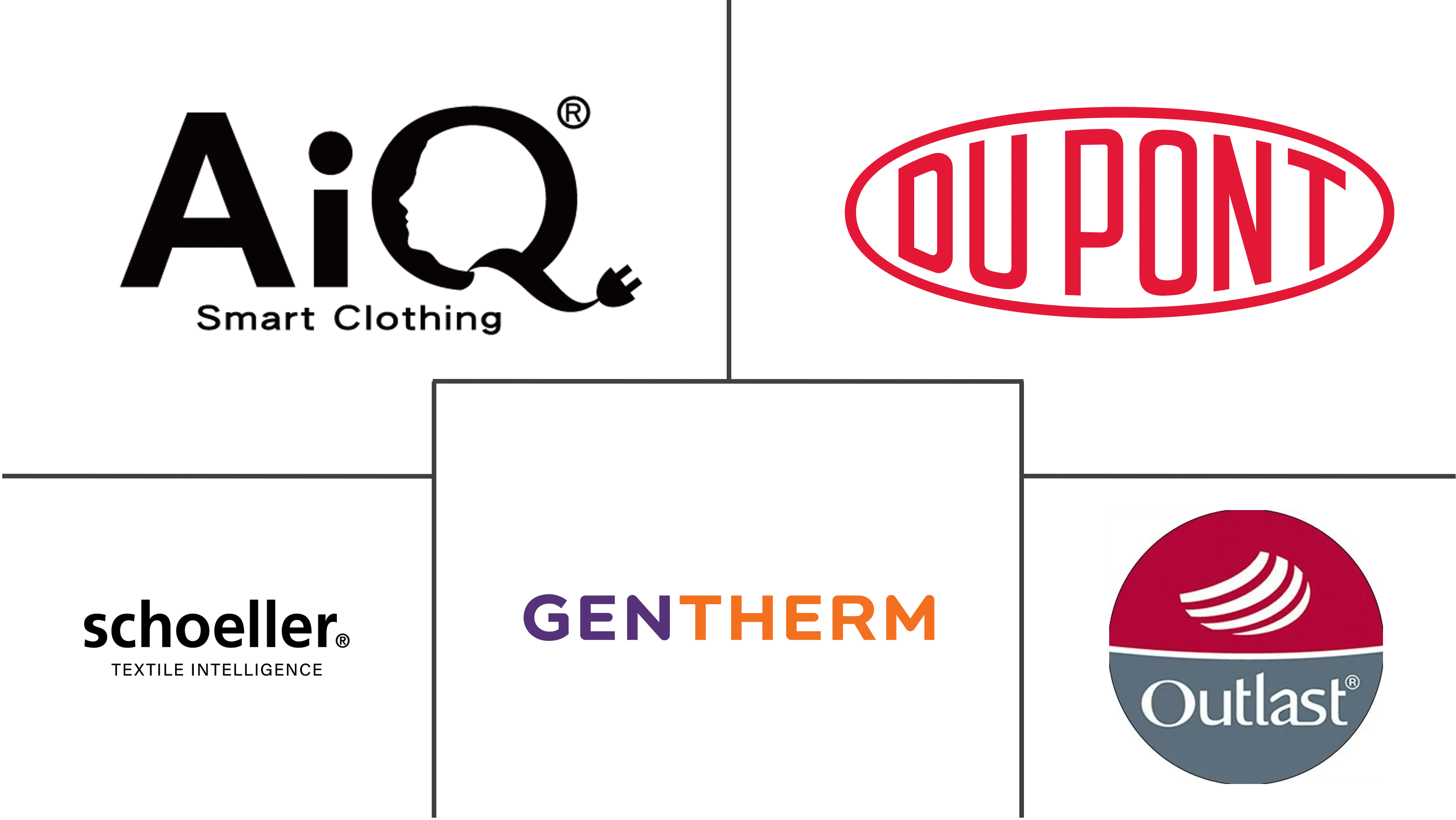 时尚和娱乐市场规模中的智能面料