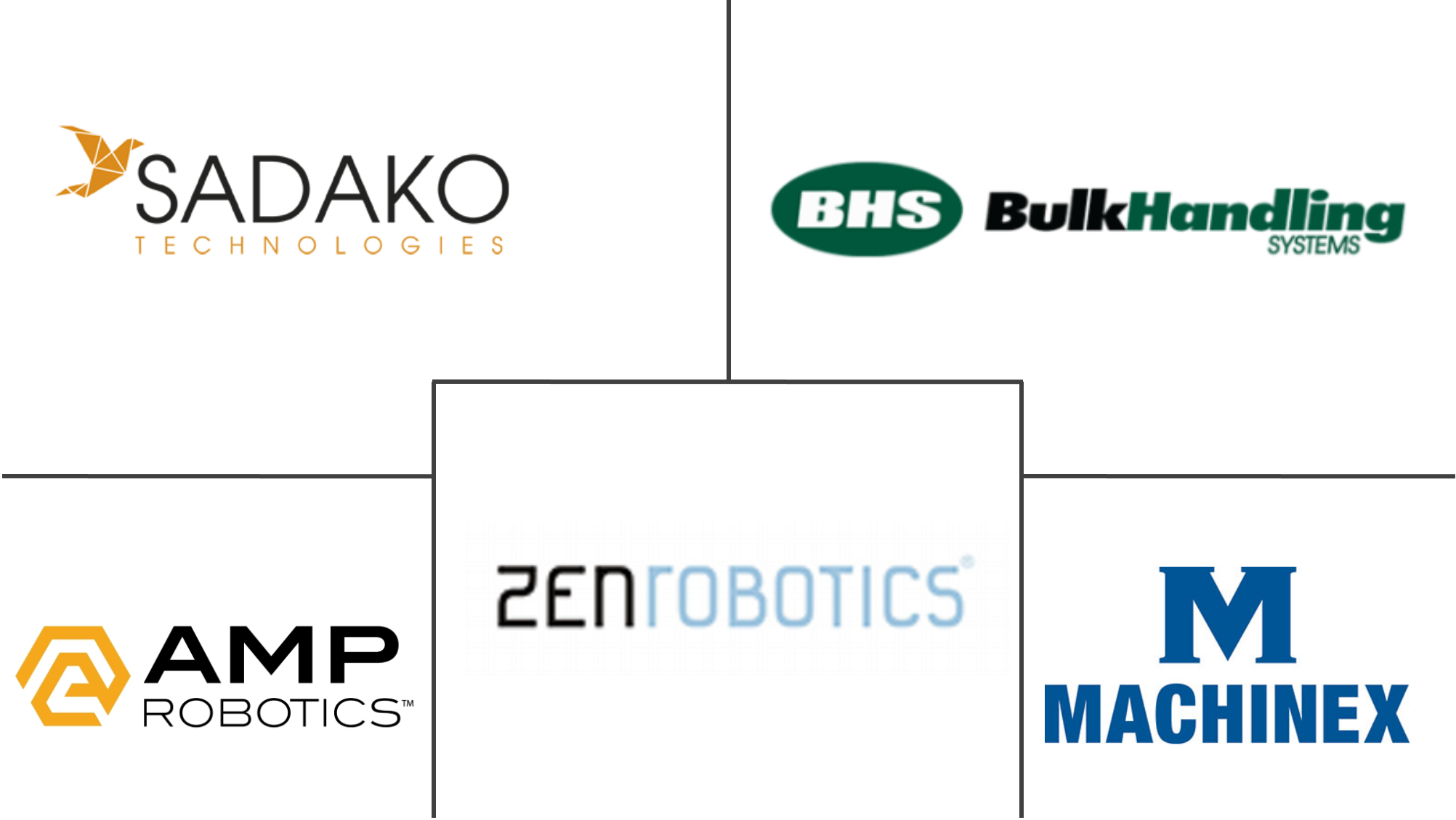 机器人垃圾分类系统市场规模及份额