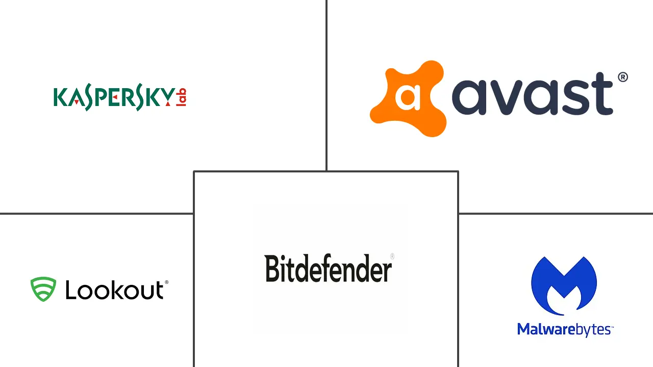 移动反恶意软件市场规模和份额