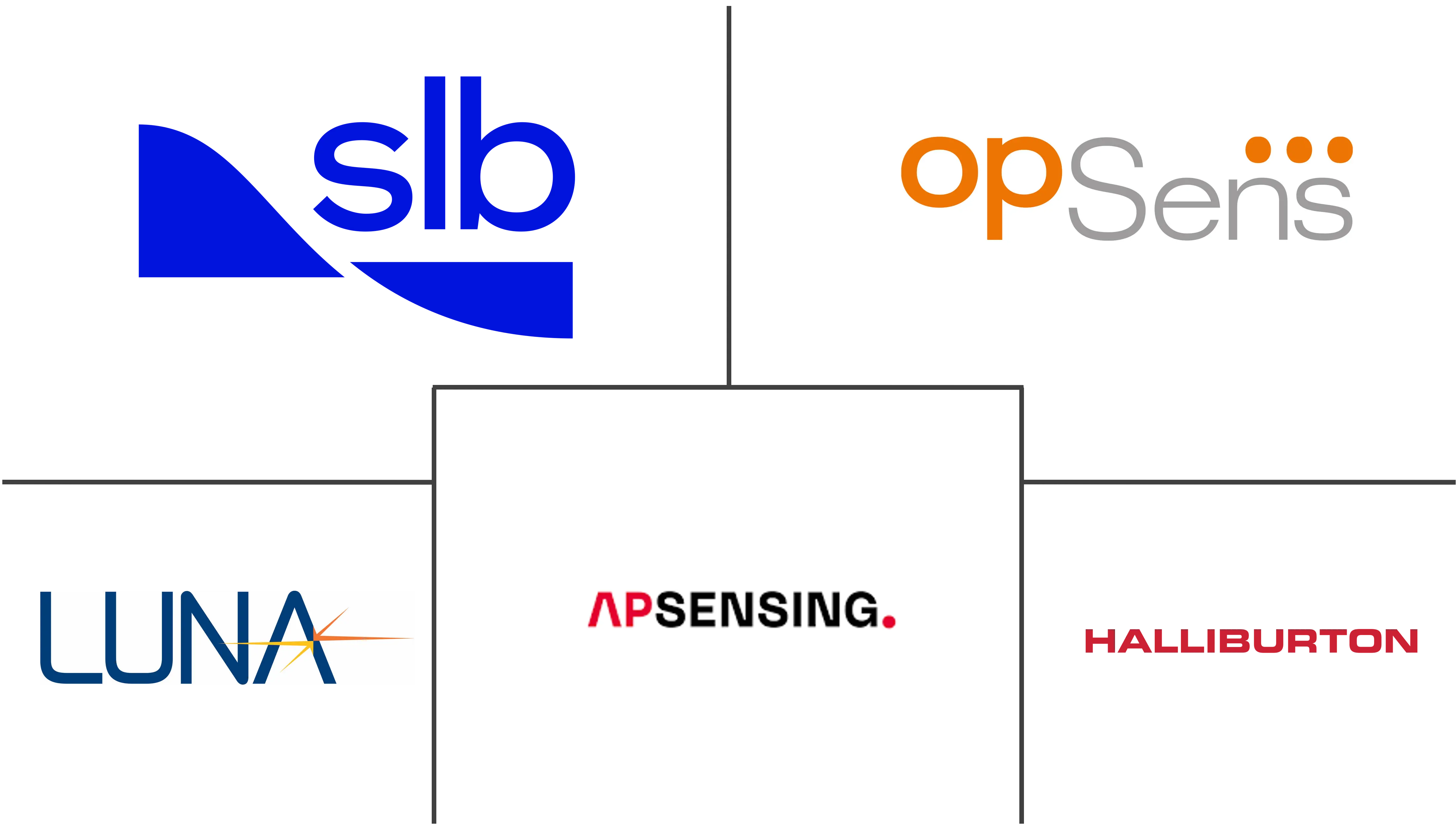 光纤压力传感器市场规模和份额