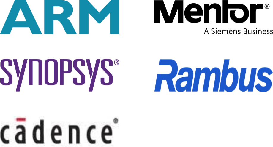 半导体存储器IP市场规模