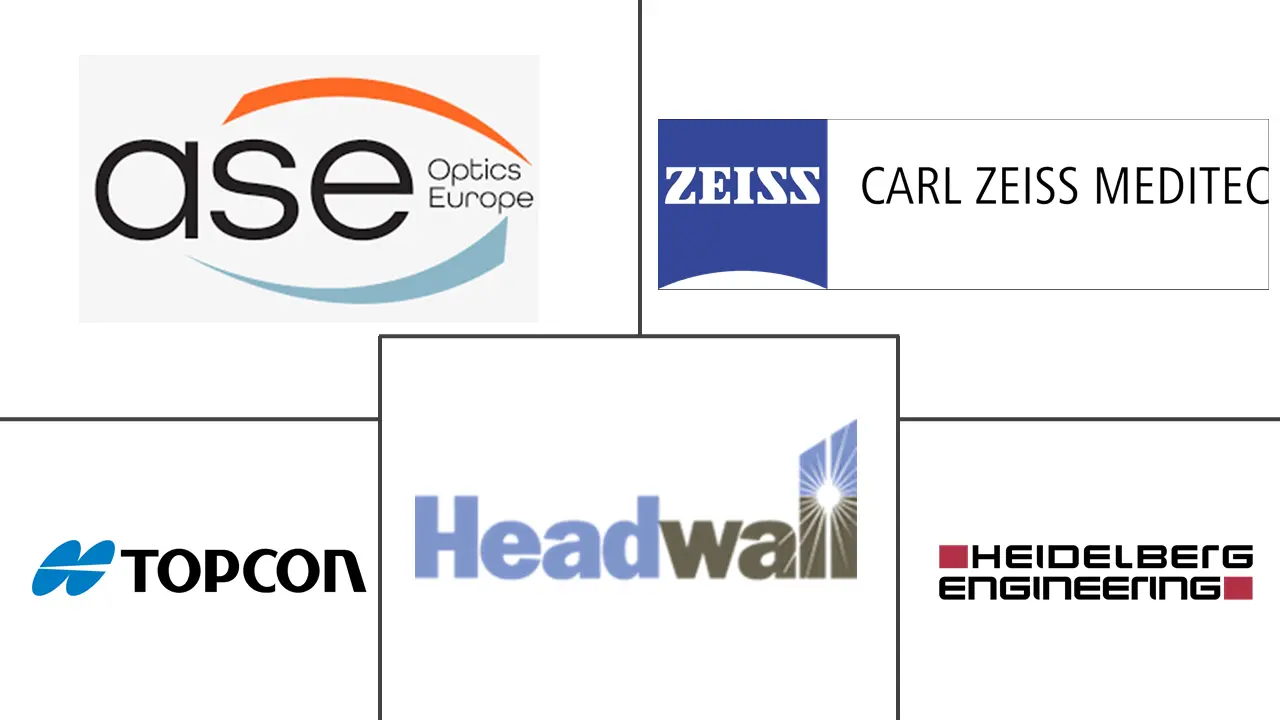 欧洲光学成像市场规模