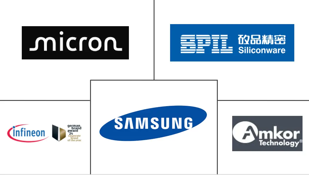 系统级封装 (SIP) 芯片市场规模和份额