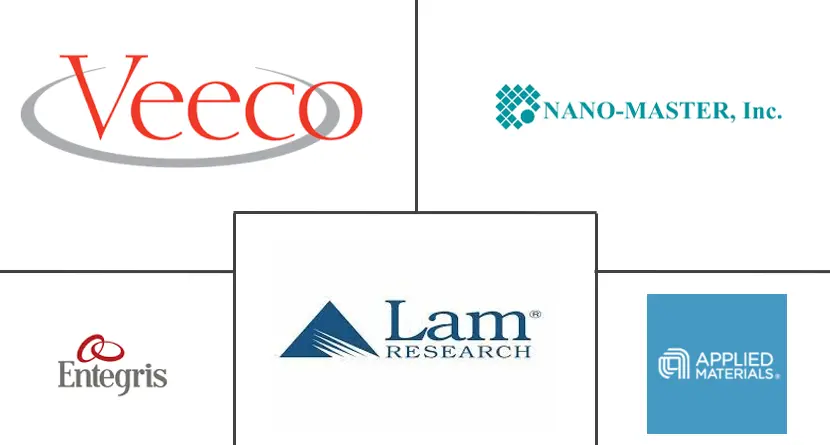 北美原子层沉积市场规模及份额