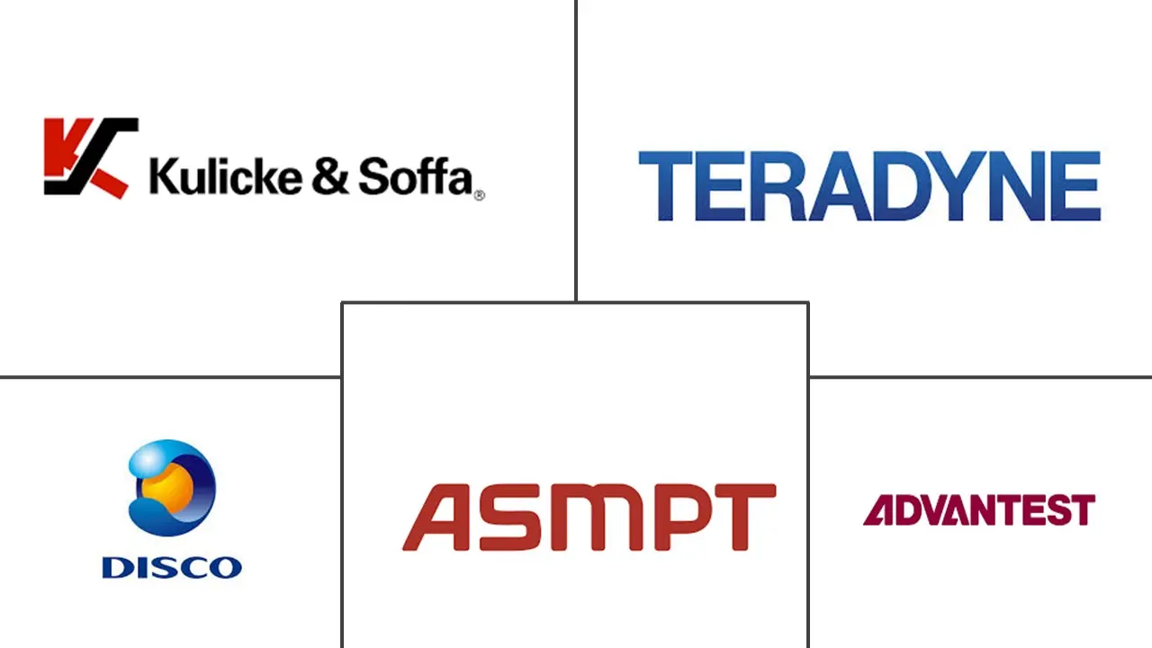 半导体后端设备市场规模及份额