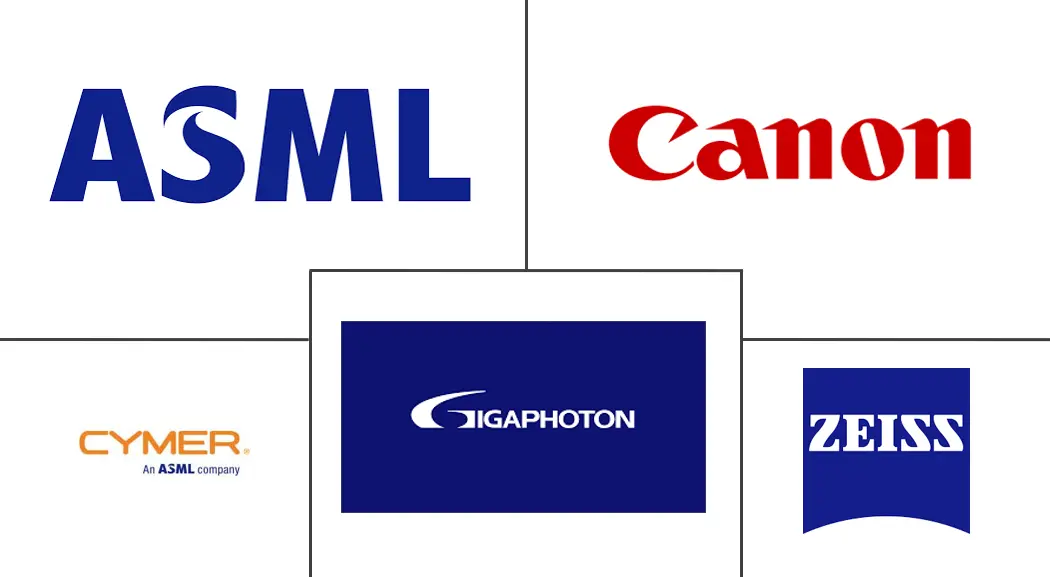 EUV光刻市场规模和份额
