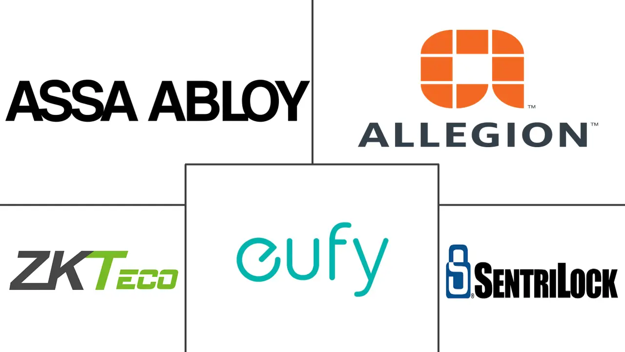 欧洲智能锁市场规模