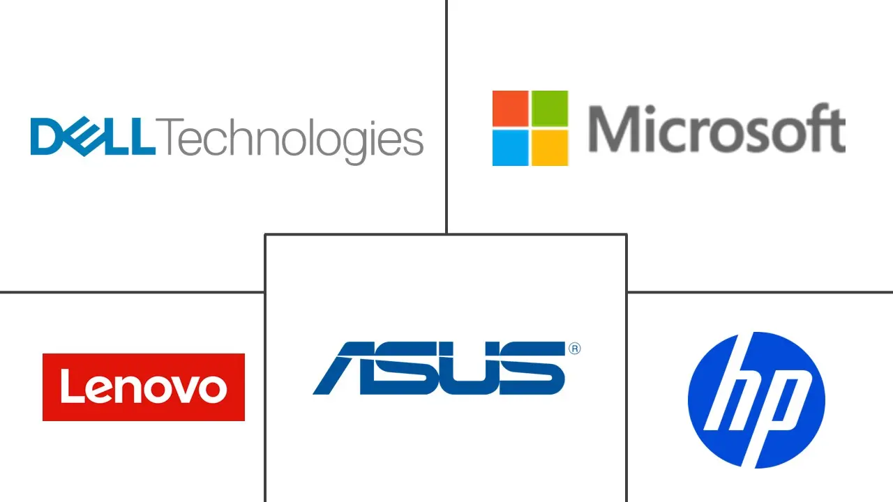 双屏笔记本电脑市场规模和份额