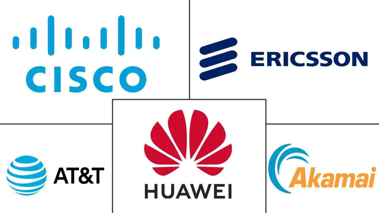 互联网协议电视 (IPTV) 市场规模和份额