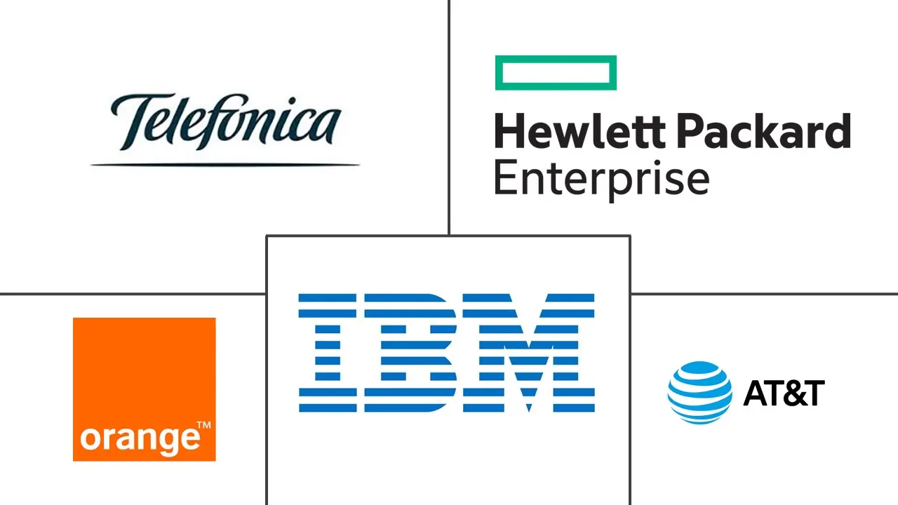 北美管理移动服务市场规模和份额分析