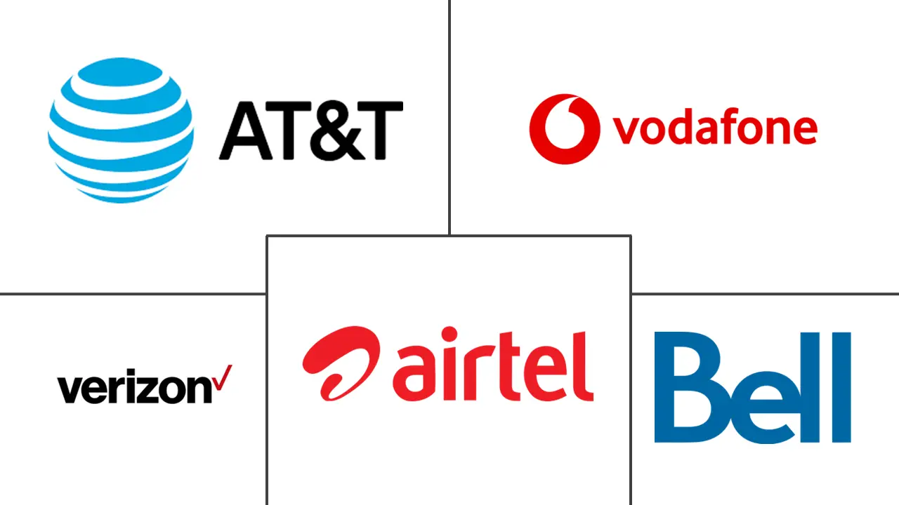 VoLTE 市场规模和份额