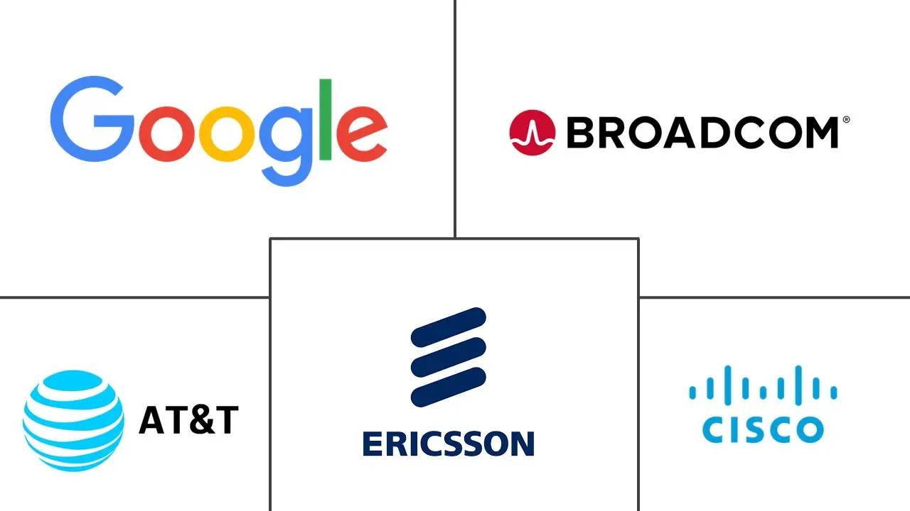 6G市场规模及份额