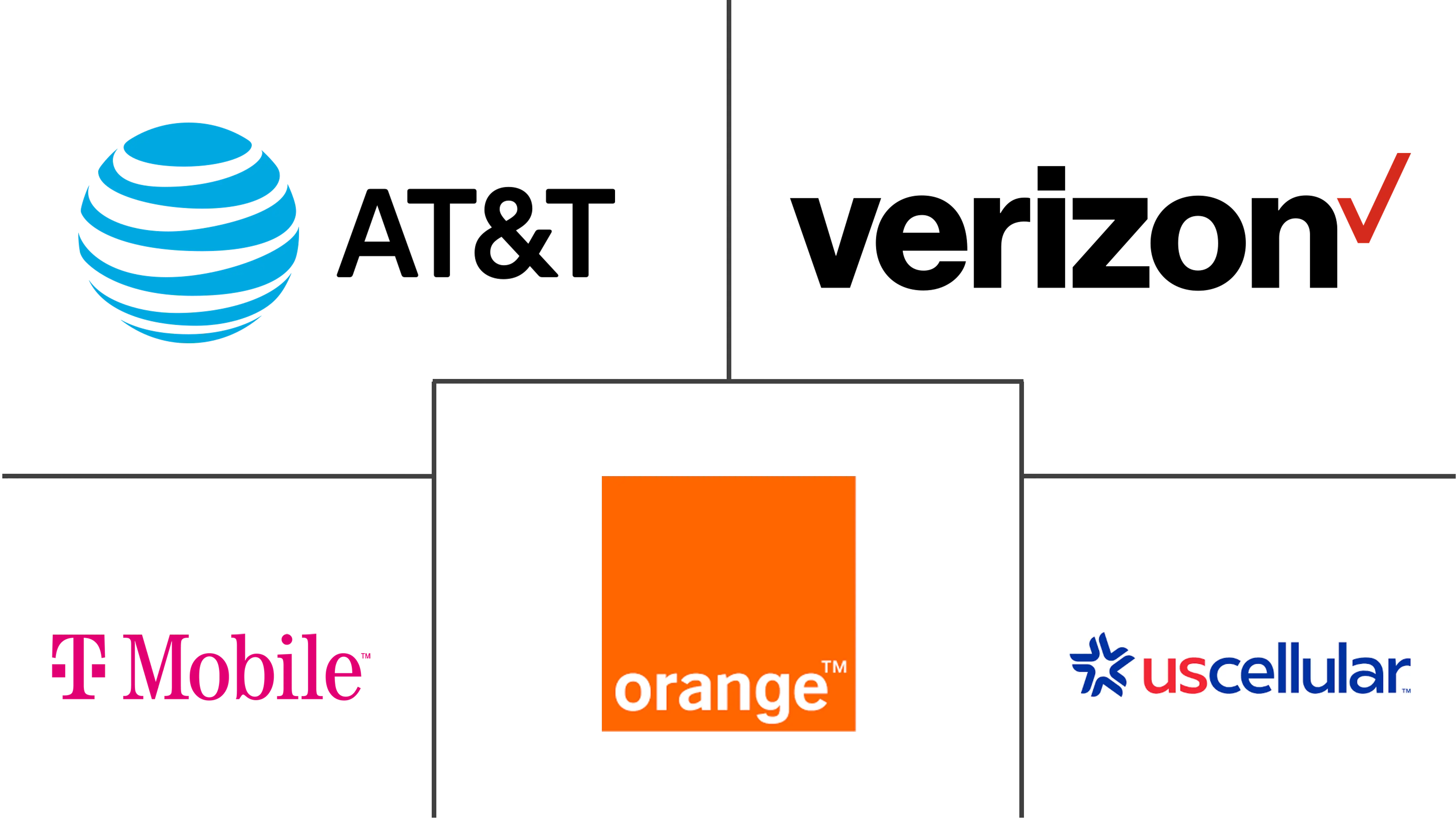美国 LTE 语音 (VoLTE) 市场规模