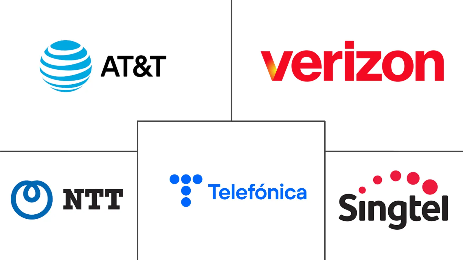 宽带服务市场规模