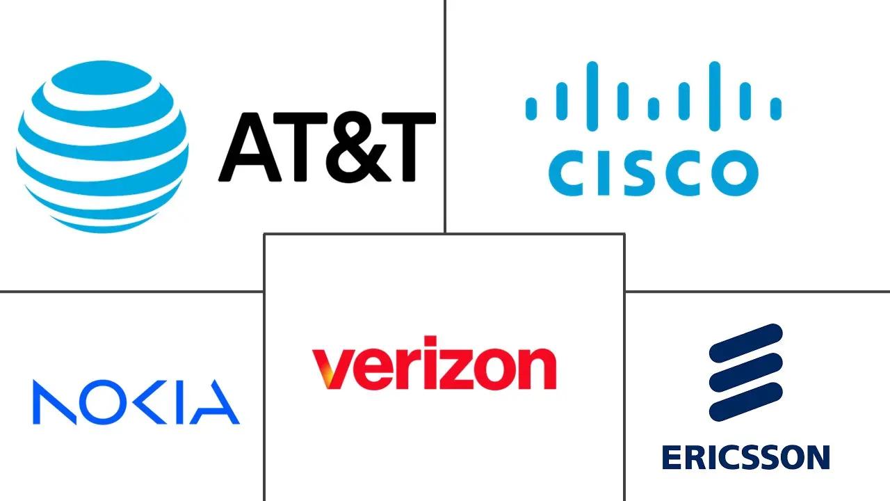 美国专用LTE和5G网络市场规模及份额