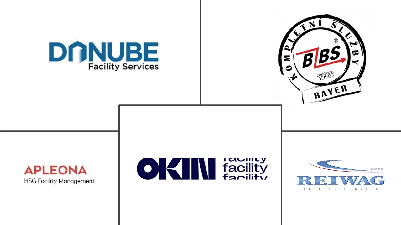 斯洛伐克共和国设施管理市场规模和份额