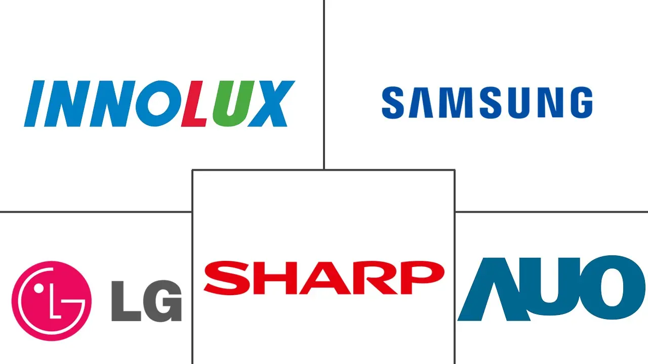 平板显示器市场规模