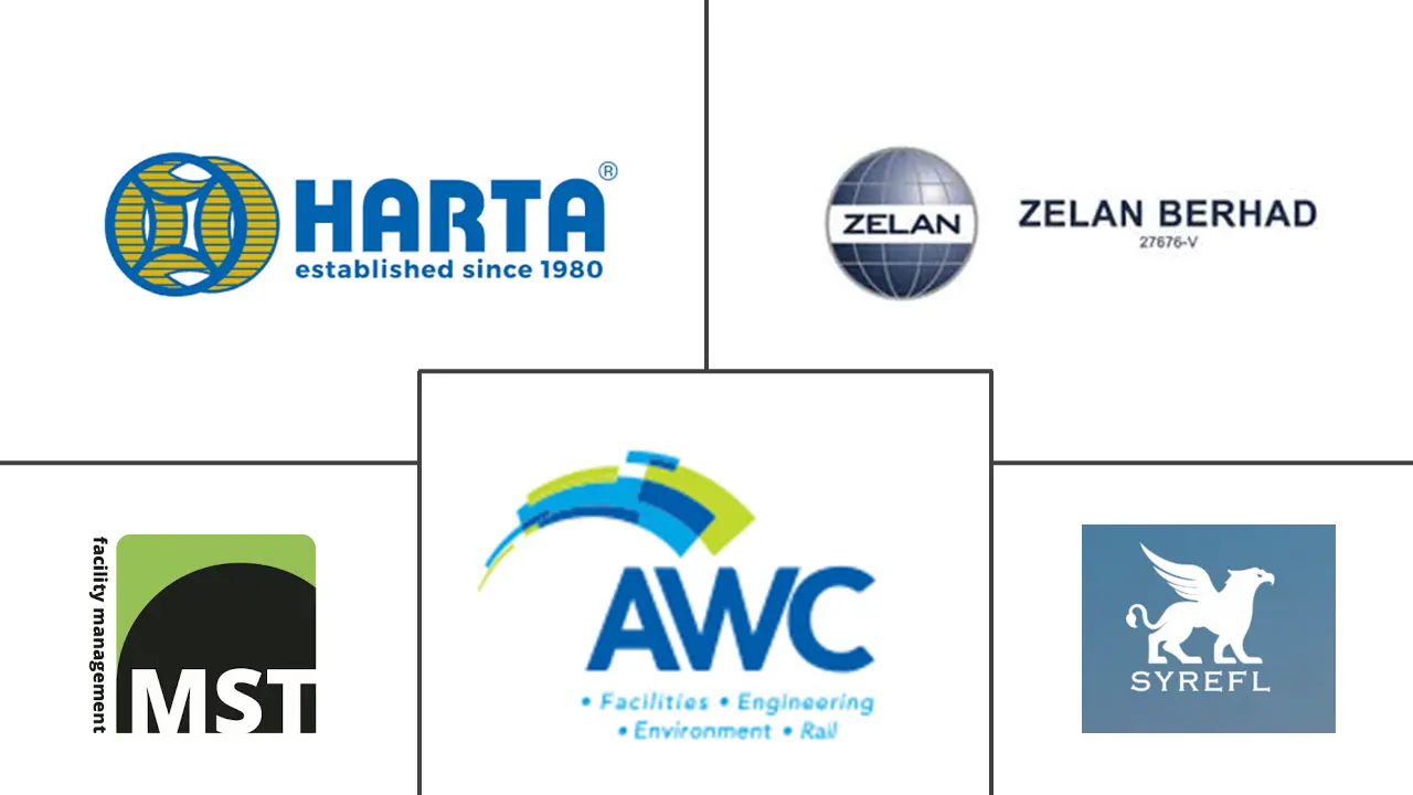 马来西亚设施管理市场规模和份额分析