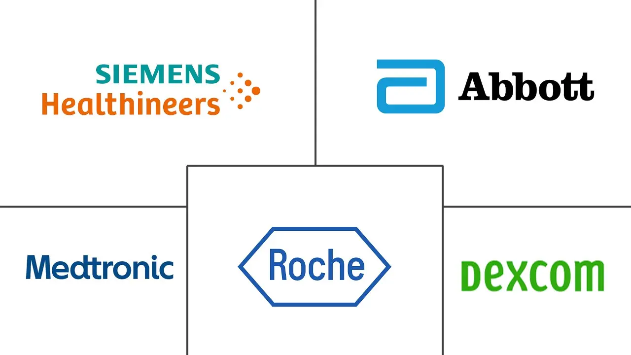 生物传感器市场规模和份额