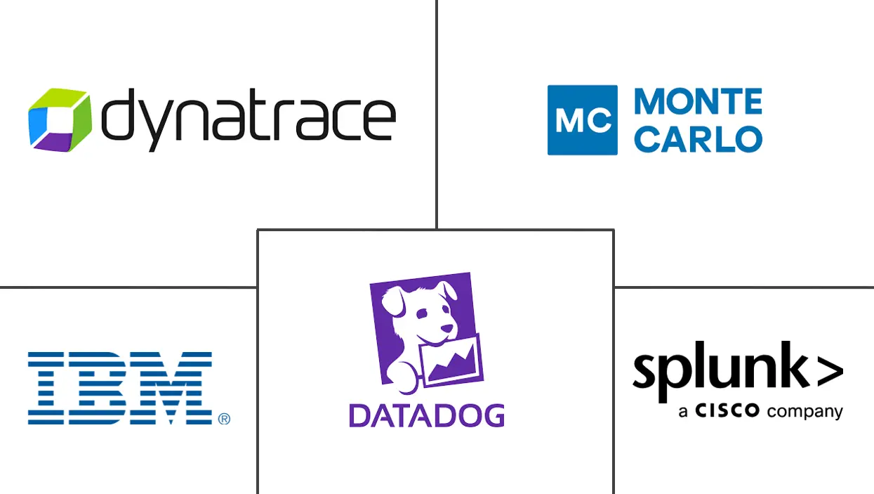 数据可观测性市场规模和份额