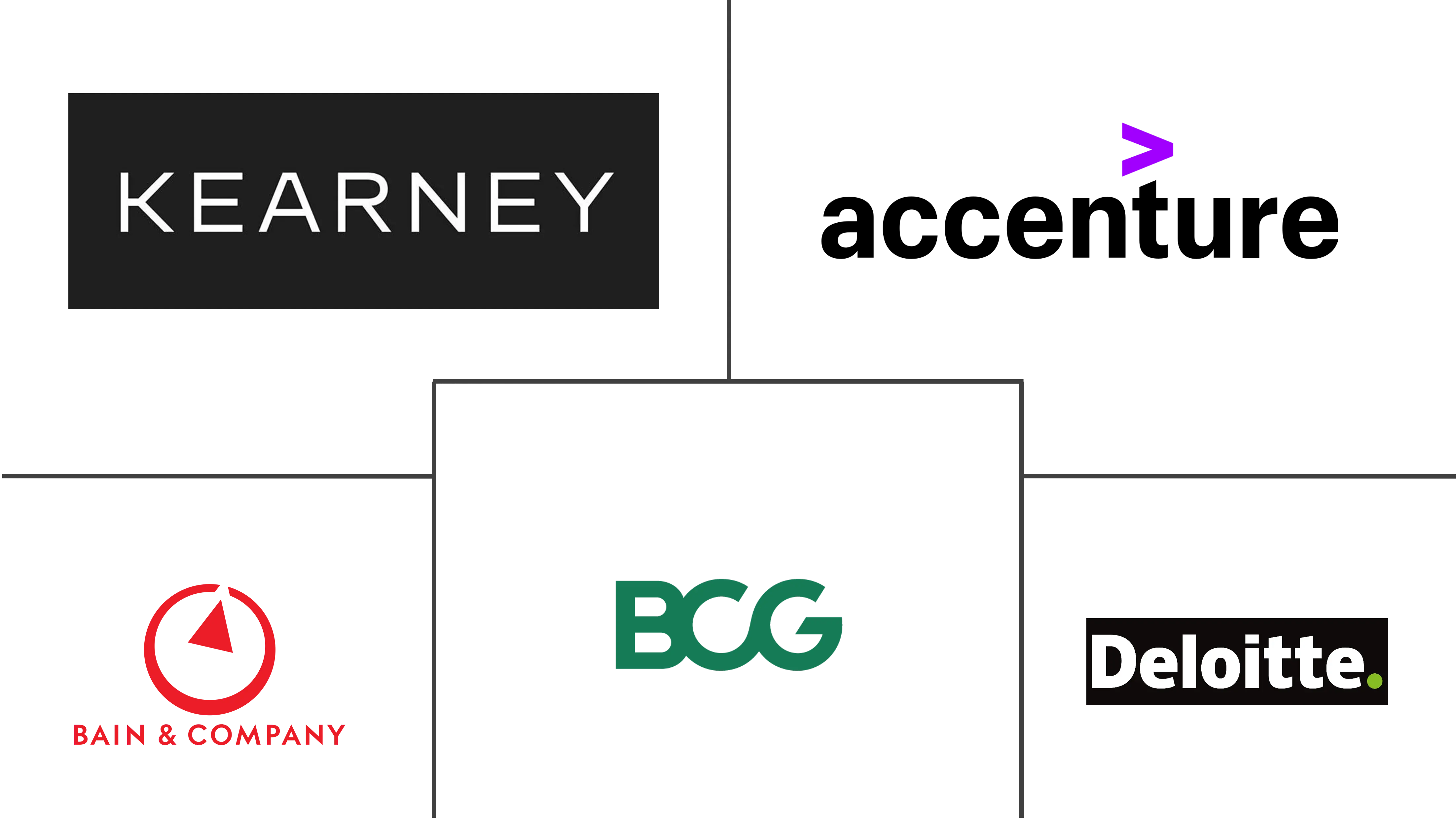 北美战略咨询市场规模