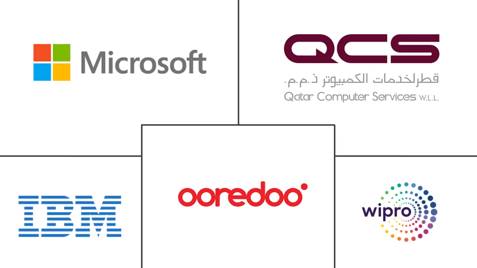 卡塔尔数字化转型市场规模和份额