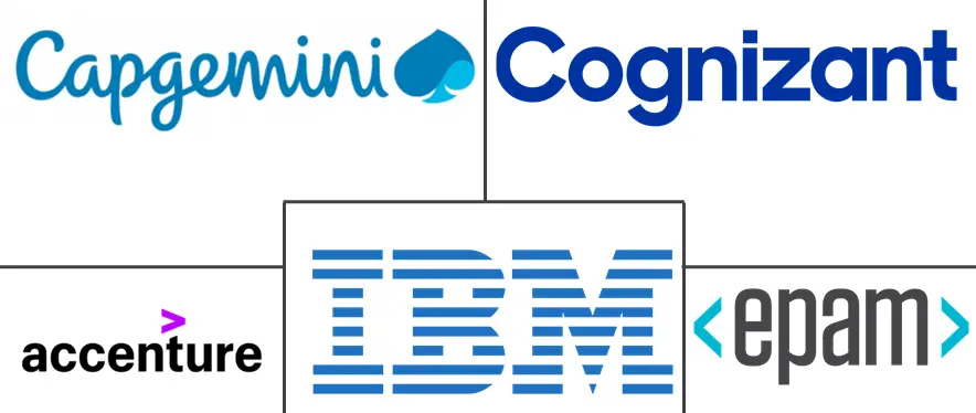 移动应用测试服务 (MATS) 市场规模和份额