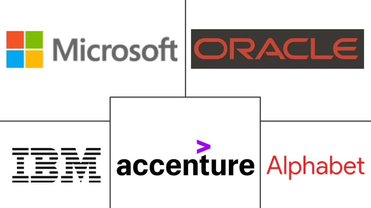 亚太地区数字化转型市场规模